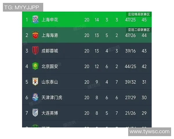 聚焦中超赛事激战解析球队争锋格局与赛季走势深度前瞻报道全